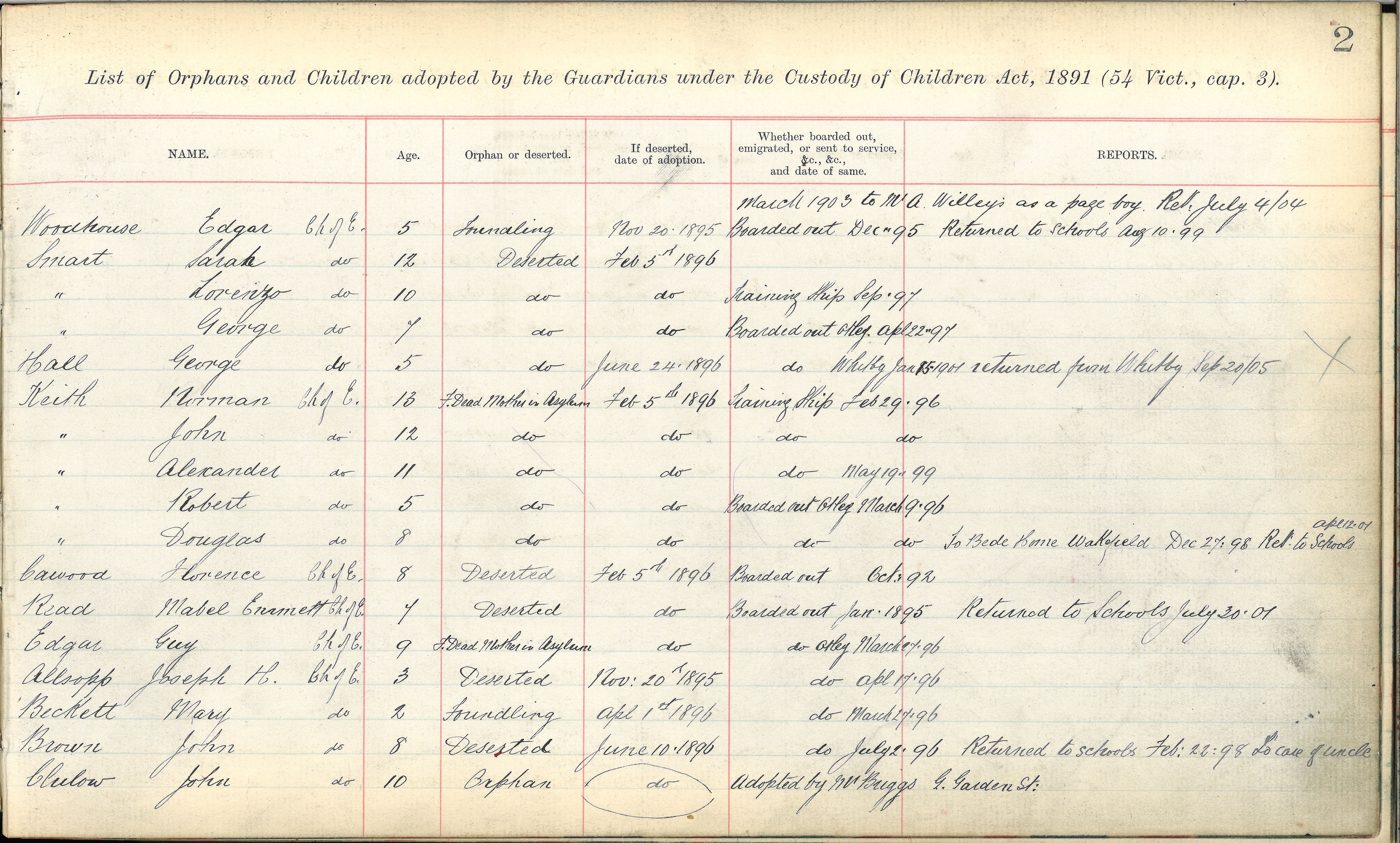 List of Orphans 2
